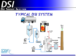 DSI-PPT-Schematic-Page
